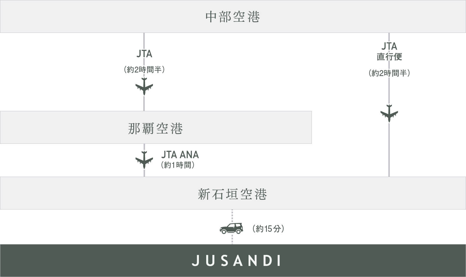 名古屋からのお乗り継ぎ